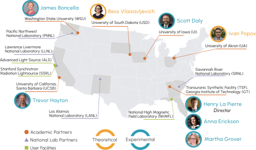 An overview of all of the collaborators part of the new center, which will include six universities, four national laboratories, and two user facilities — led by Georgia Tech.